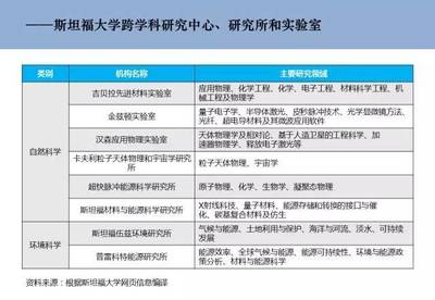 交叉融合，驅動創(chuàng)新 自然科學研究中的跨學科中心發(fā)展模式與案例解析