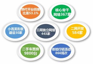 福田時代汽車 精準營銷、網絡賦能、服務共贏驅動網絡銷售新篇章