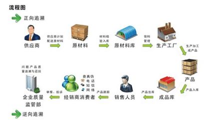 中藥材真假優劣，“碼”上知曉 網絡銷售時代的新保障
